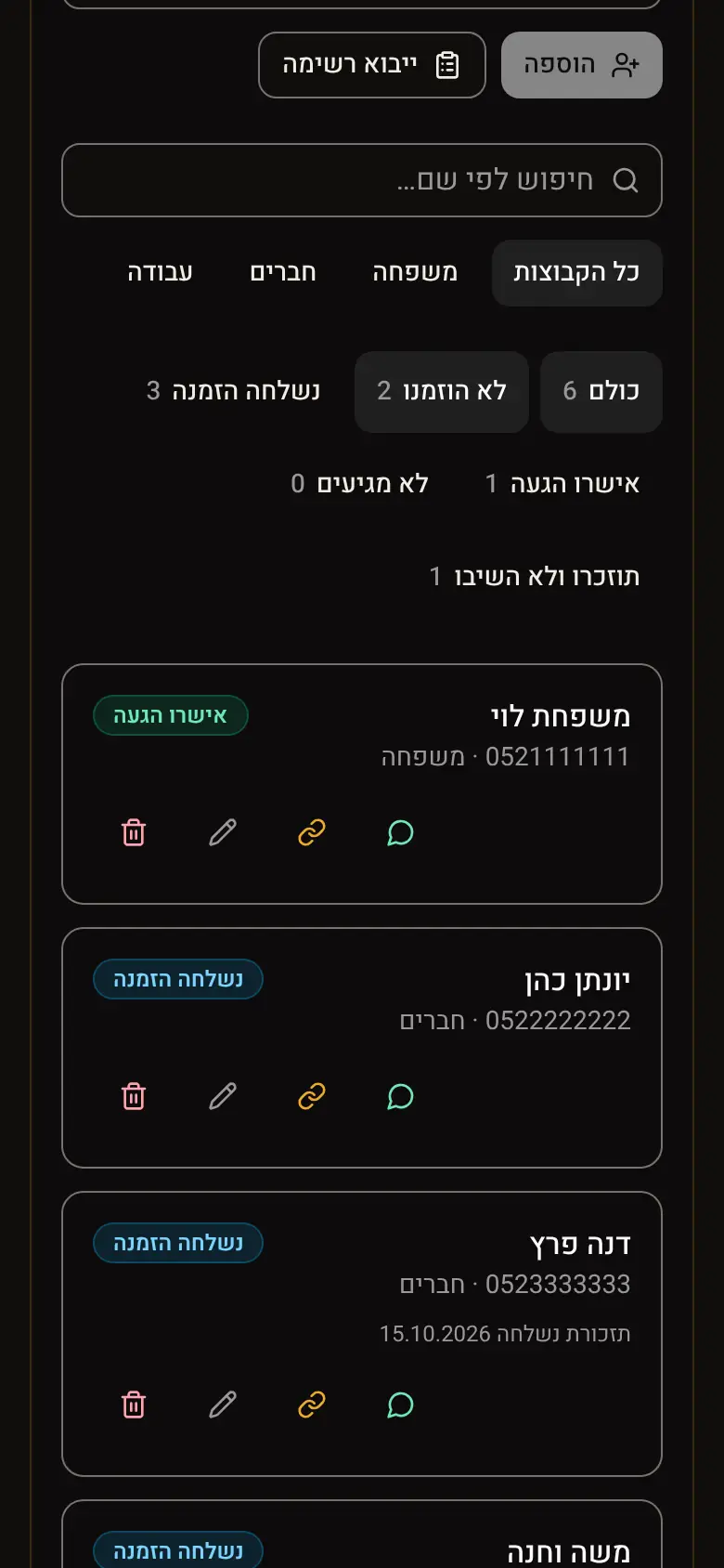 רשימת האורחים, ובכל שורה סמלי השליחה
